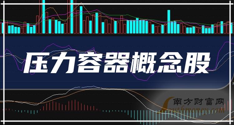 压力容器概念股：2023年第二季度毛利润排行榜一览