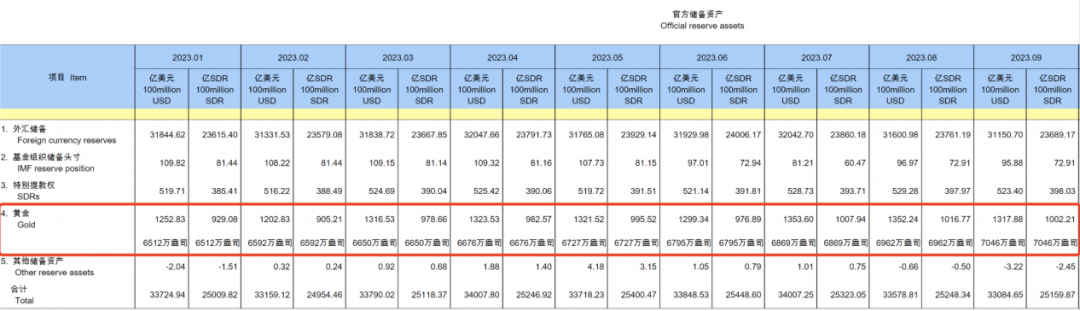 央行突然出手爆买1000亿，黄金价格“大跳水”，什么情况？