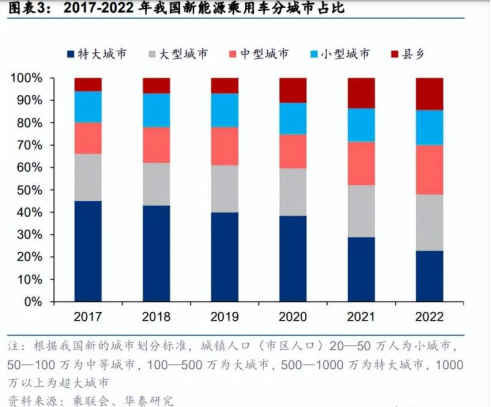 新能源汽车“猛攻”县城