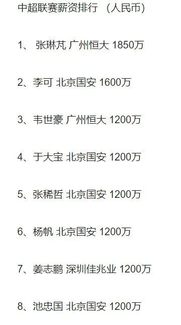 中国足协：30个正处，90个副处，300个正科，1000个副科……