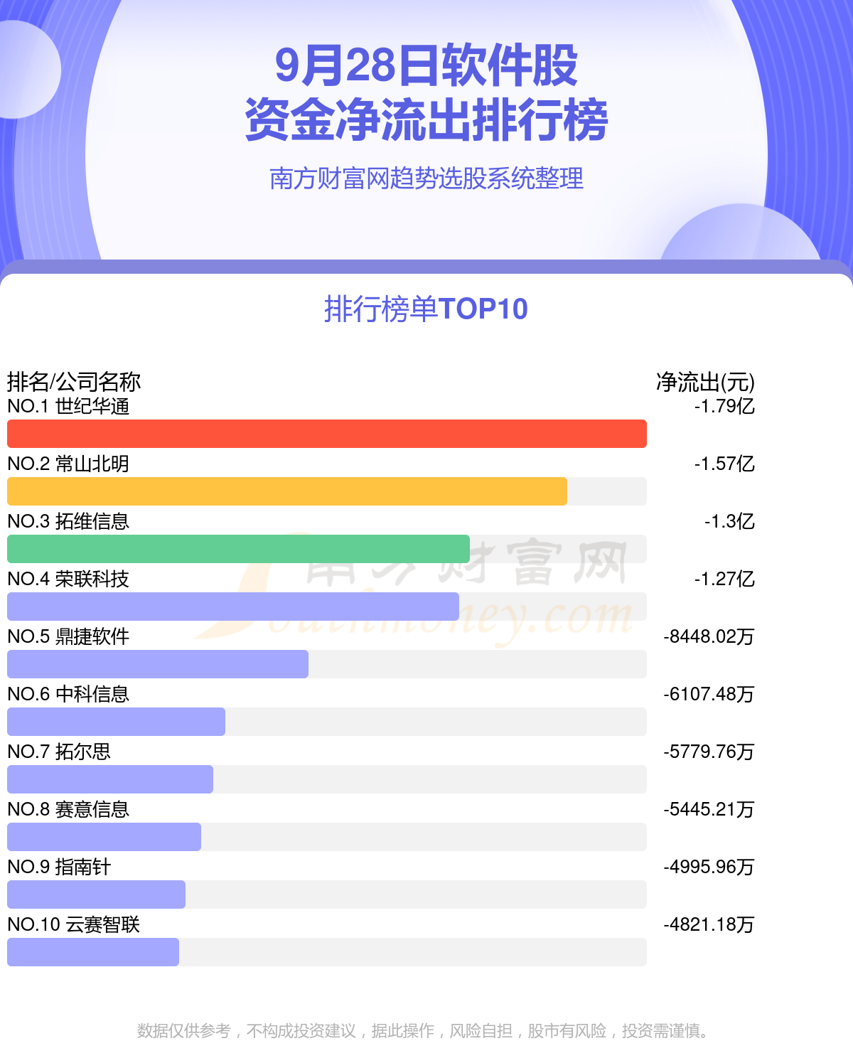 9月28日资金流向查看（软件股）