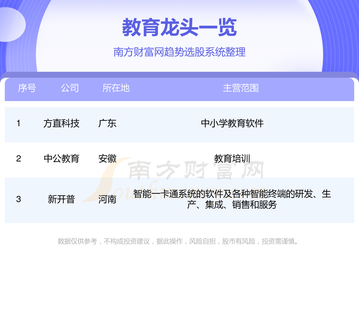 >教育龙头股一览表,三只龙头股名单（10/6）