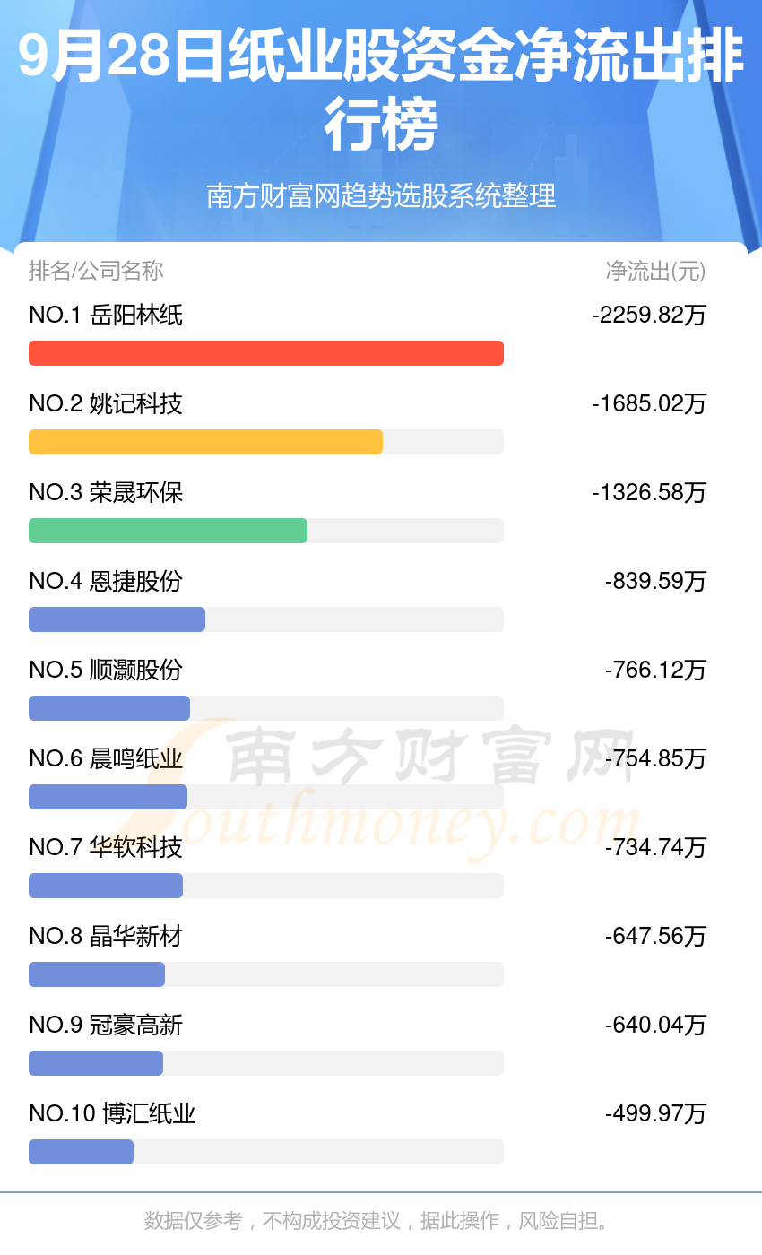 9月28日资金流向排行榜