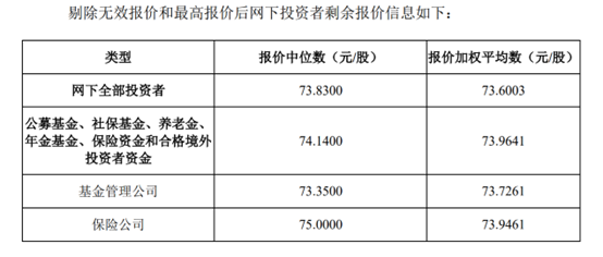 浙江国祥IPO被紧急叫停 谁在报高价？