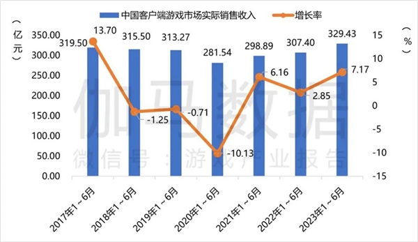 端游回暖进行时 盛趣游戏8兄弟亮相国庆黄金周两地漫展