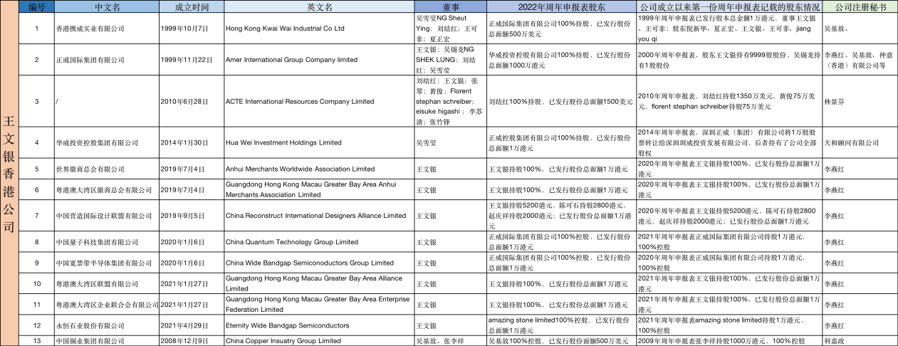 家乡投资卷入工程款拖欠纠纷，“世界铜王”王文银和他的正威国际怎么了？