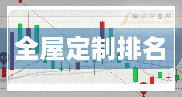 >10月6日：全屋定制概念股成交额排名