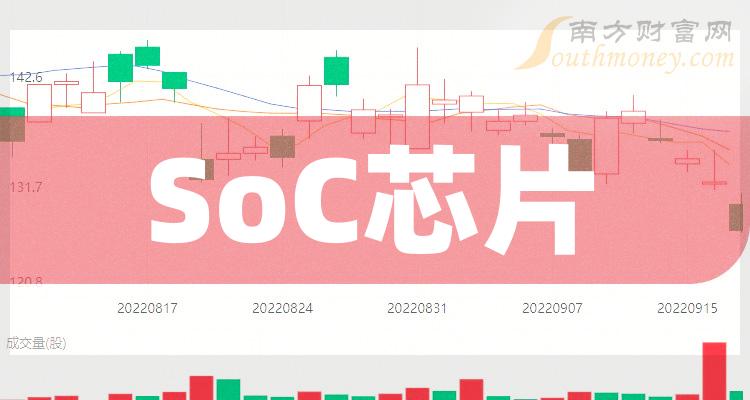 2023年第二季度SoC芯片股票毛利率排行榜|SoC芯片排行榜