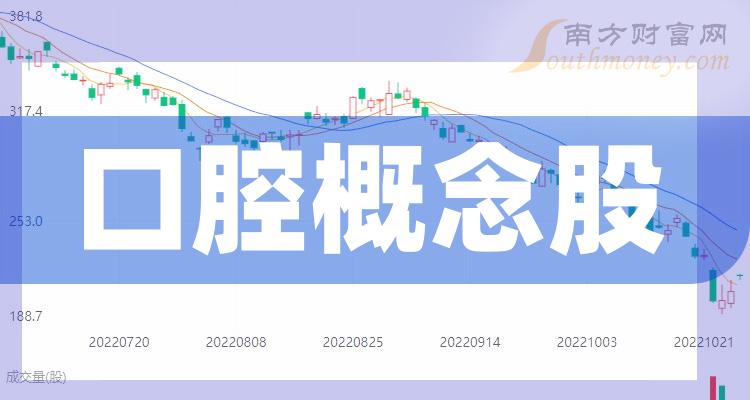 二季度口腔概念股毛利润排名靠前的20家公司