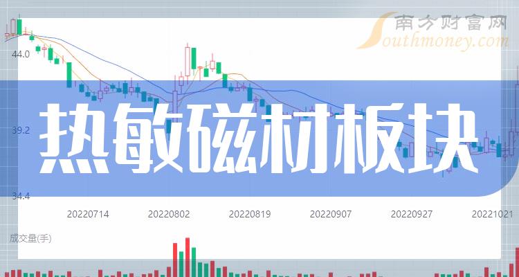 热敏磁材十大榜单_第二季度板块股票毛利润排行榜