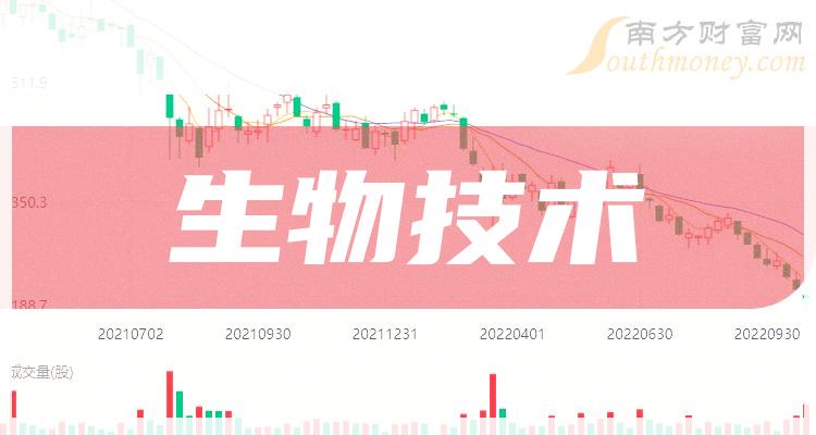 生物技术上市公司龙头股票有哪些？（2023/10/8）