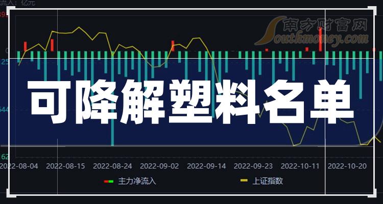 收藏了！可降解塑料龙头股名单汇总(10/6)