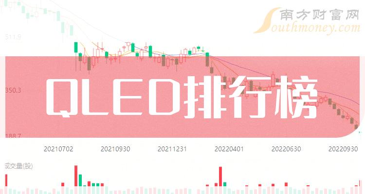 >十大QLED排行榜-10月6日相关股票成交额前十名