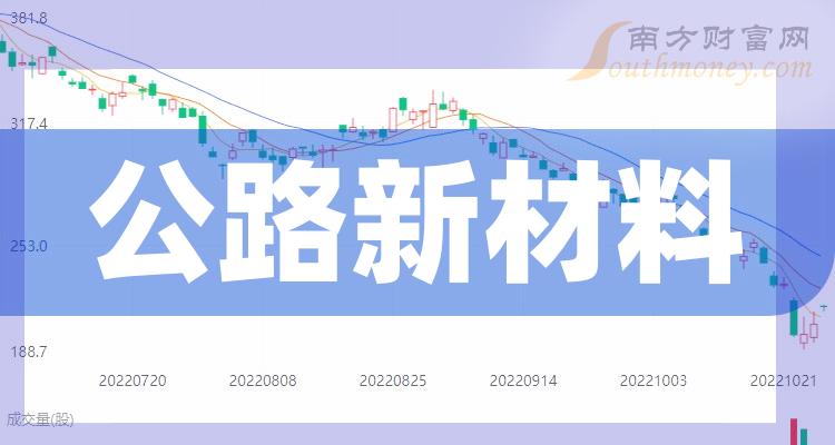 公路新材料股票概念有哪些？公路新材料上市公司名单（2023/10/8）