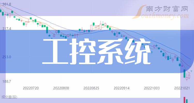 >2023第二季度工控系统股票每股收益排行榜前十名单一览