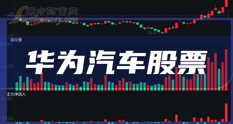 华为汽车股票市值排行榜（2023年10月6日）