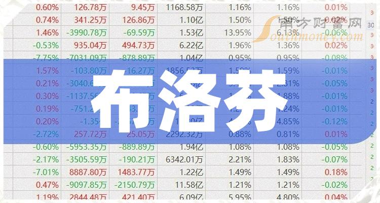 >布洛芬上市公司龙头股票有哪些？（2023/10/8）