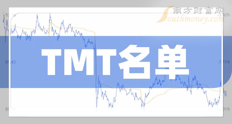 名单梳理：二季度TMT股票营收排行榜