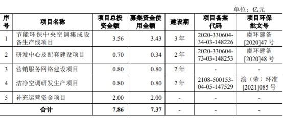 浙江国祥IPO急刹车上交所将核查 按发行价超募14.2亿