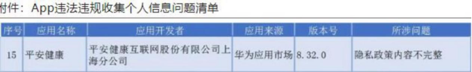 平安健康薄荷健康等App登上海违规收集信息问题清单