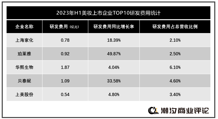 “新”国货@2023：质疑、回归与转机