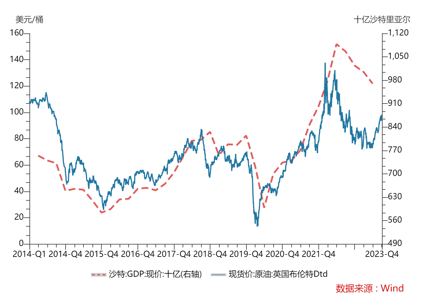 沙特经济转型靠体育？或步入中国足球后尘