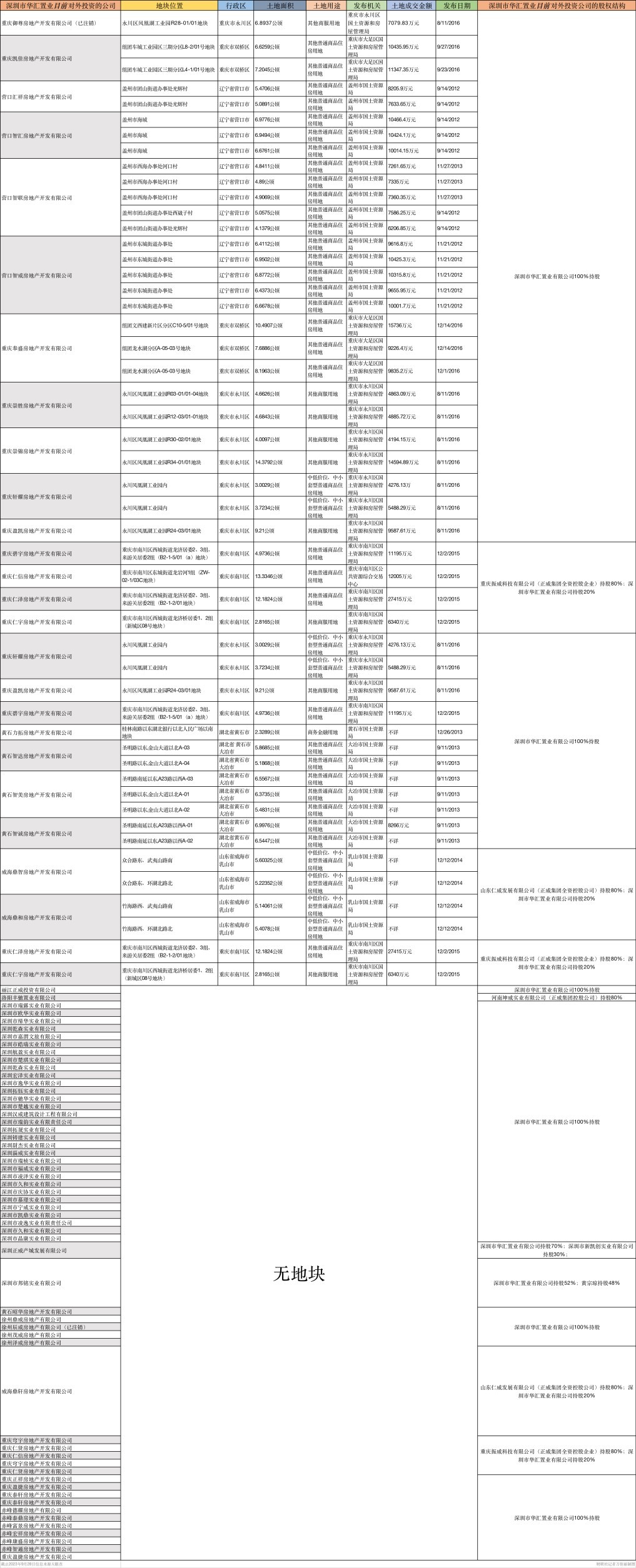 家乡投资卷入工程款拖欠纠纷，“世界铜王”王文银和他的正威国际怎么了？