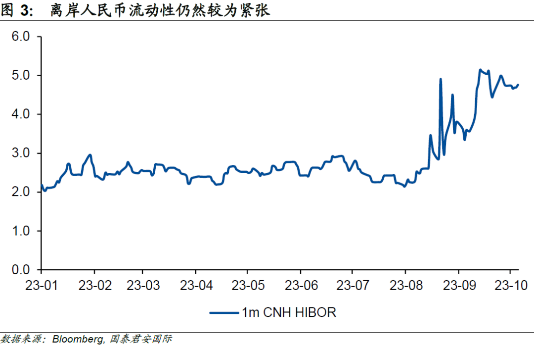 离岸人民币国庆复盘：发生了什么，什么没发生？