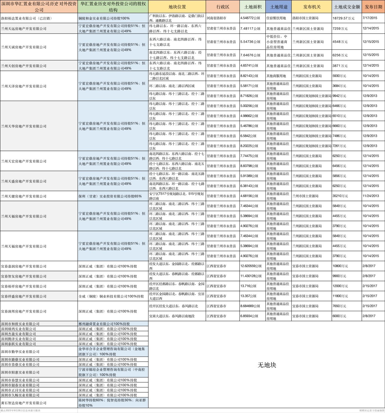 家乡投资卷入工程款拖欠纠纷，“世界铜王”王文银和他的正威国际怎么了？