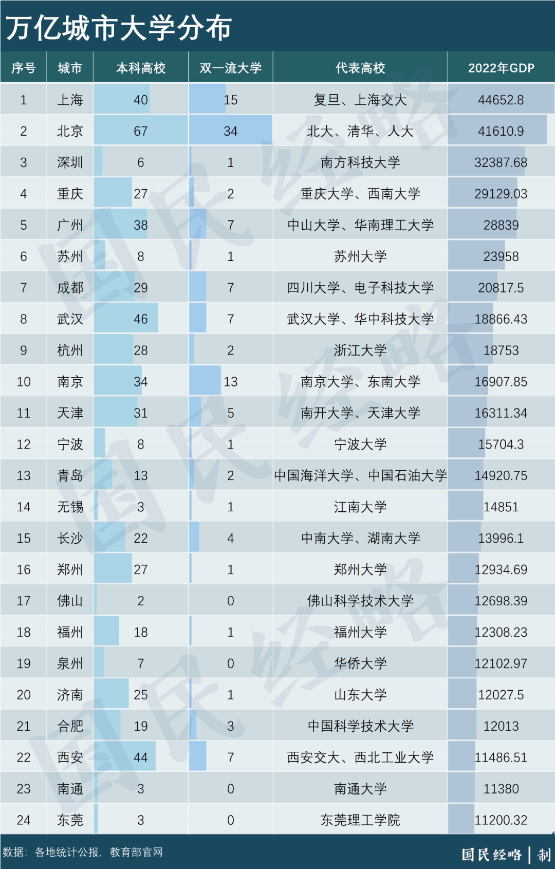 >最强地级市，彻底不装了