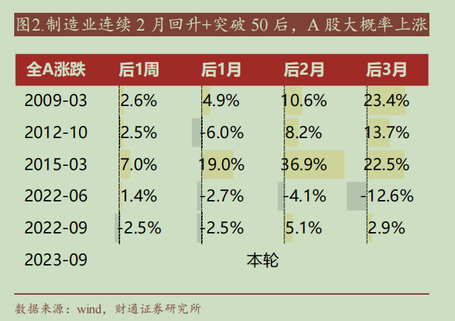 双节期间美港股表现强势，原油、美债跌幅明显，对A股影响如何？