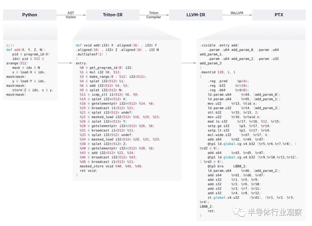 OpenAI自研芯片，有何独特之处？