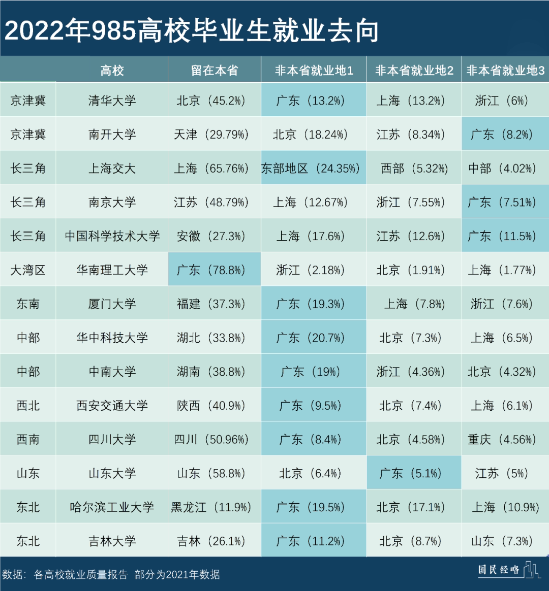 最强地级市，彻底不装了