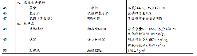 国家统计局：9月下旬生猪（外三元）价格环比下降2.4%