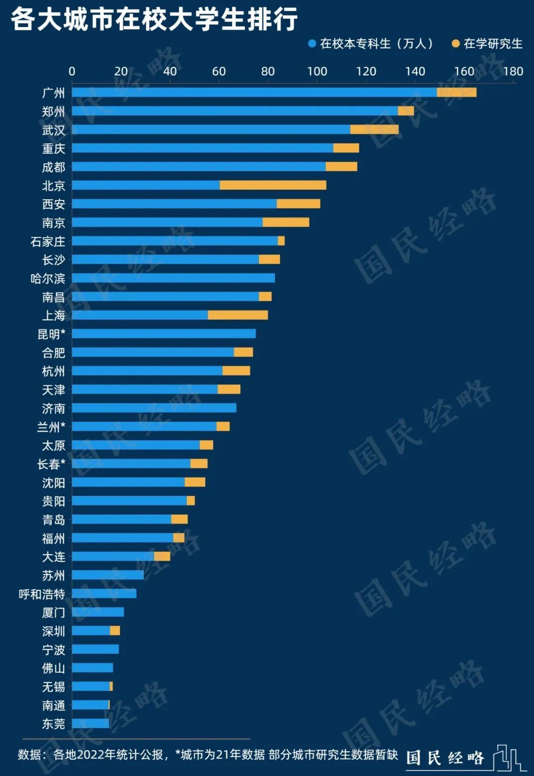 最强地级市，彻底不装了