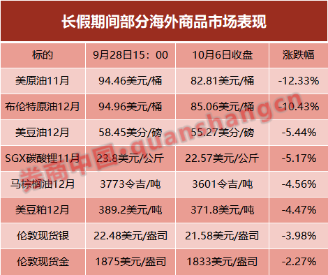 长假空头突袭！原油、黄金联袂跳水，巴以冲突再起，这一市场承压？