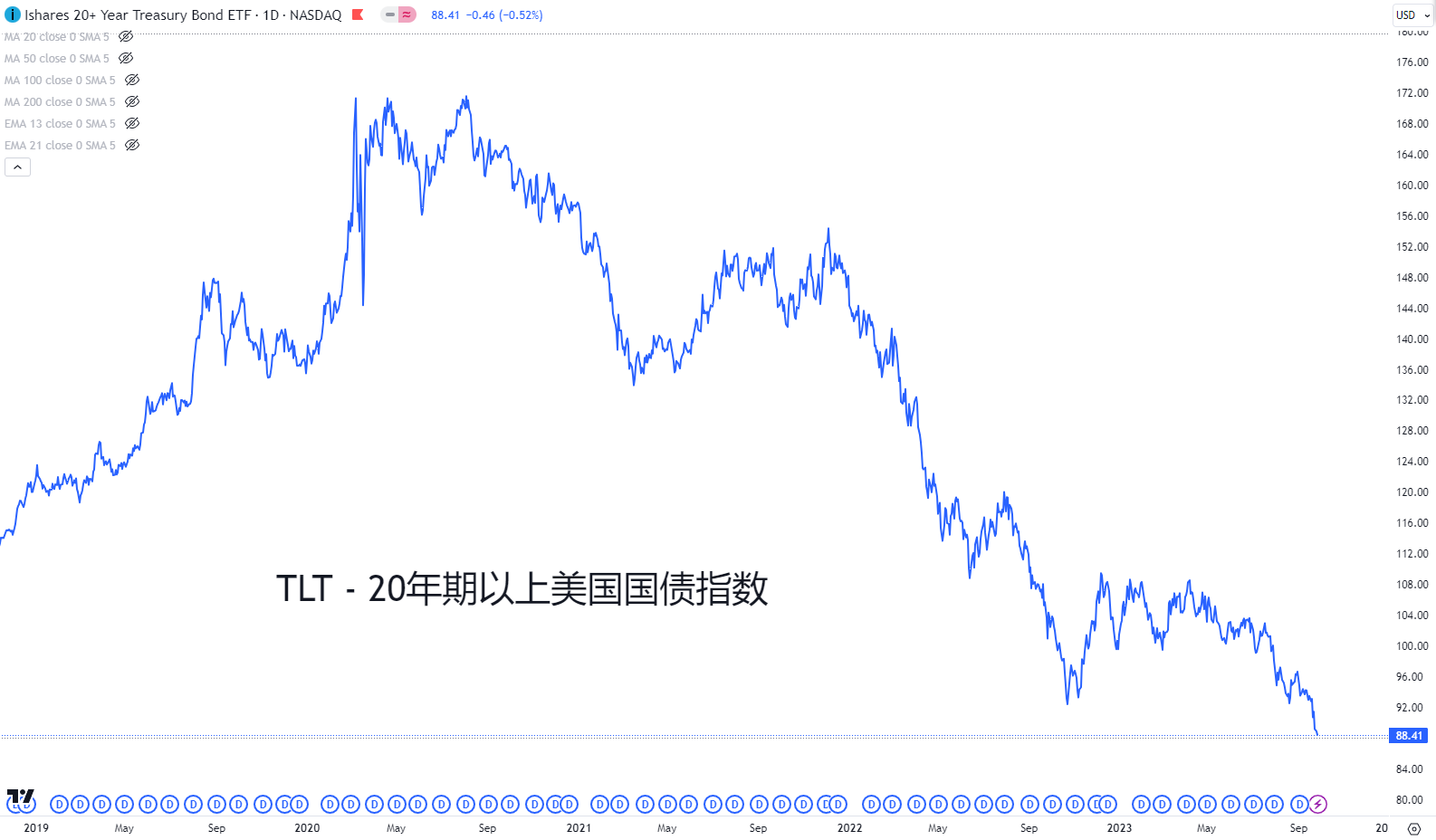 “美债火山”持续喷发，将如何影响中国资产