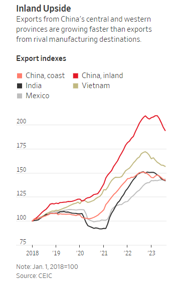 >中国的工厂正在搬迁？海外研究机构感慨：“搬不出”中国国门