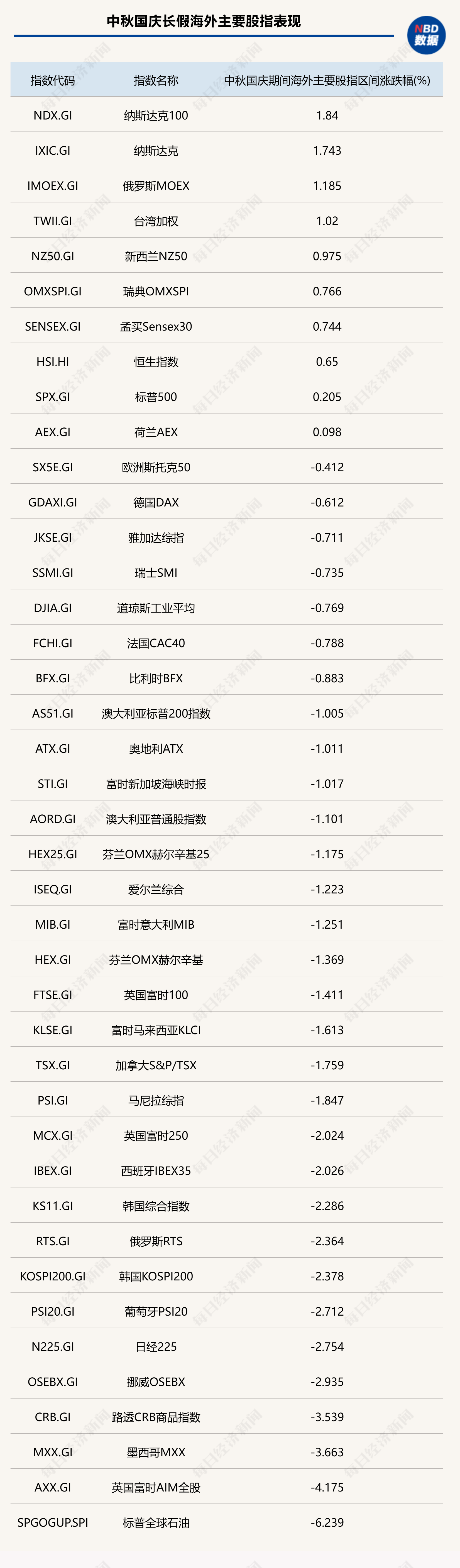 >双节期间美港股表现强势，原油、美债跌幅明显，对A股影响如何？