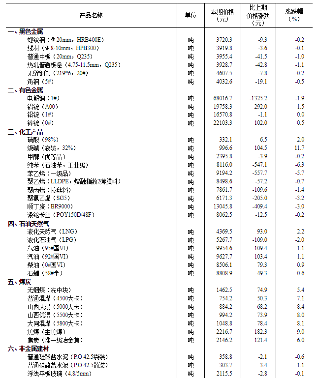 >国家统计局：9月下旬生猪（外三元）价格环比下降2.4%