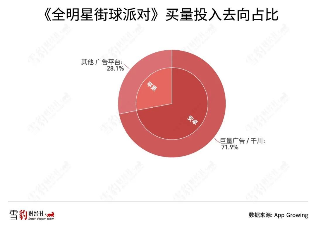 网易踢开“硬核联盟”