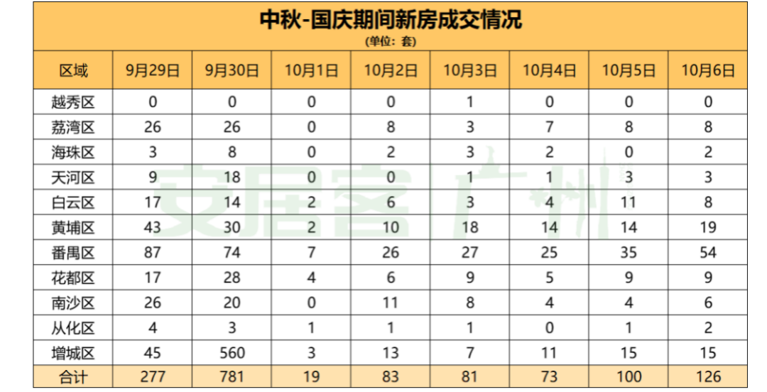 去年是“热烈欢迎深圳购房团”，今年是“深圳VIP看房团1号车”，说明什么？