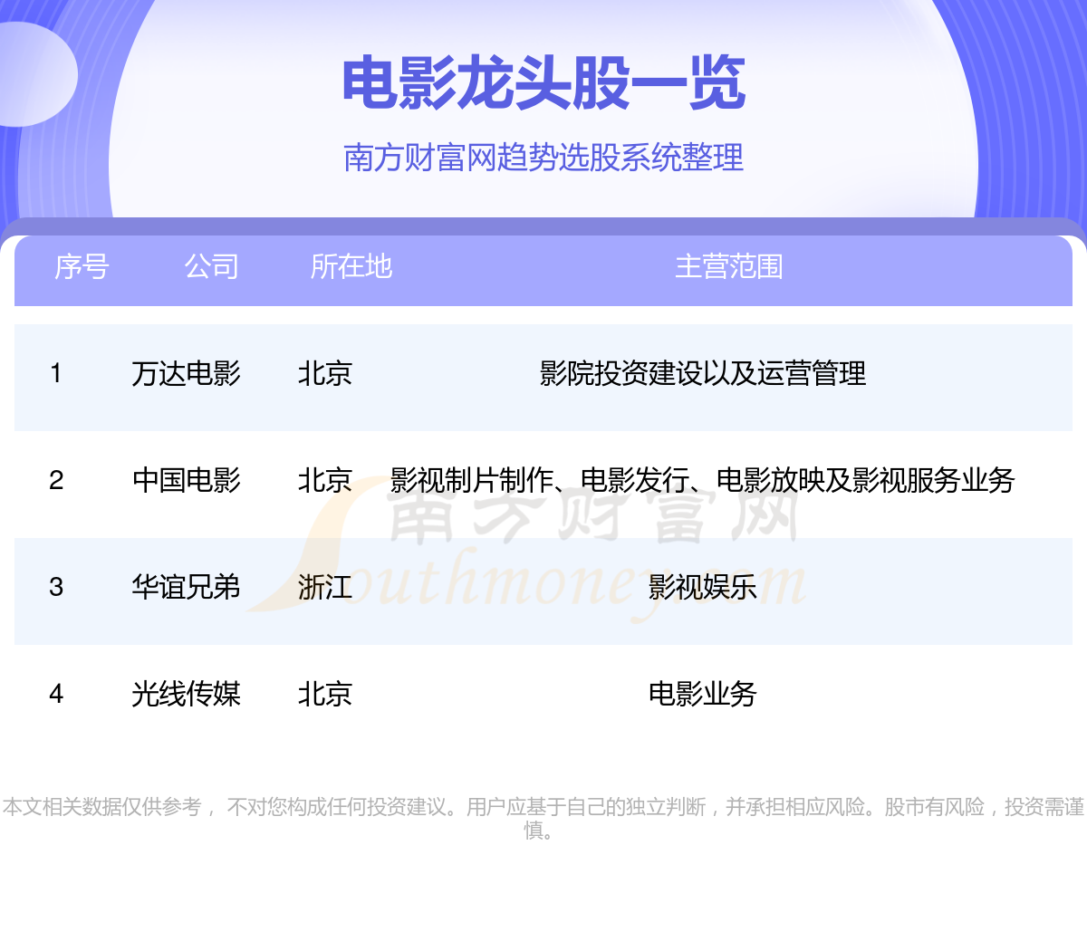 电影龙头股_哪些是电影上市公司龙头（10/9）