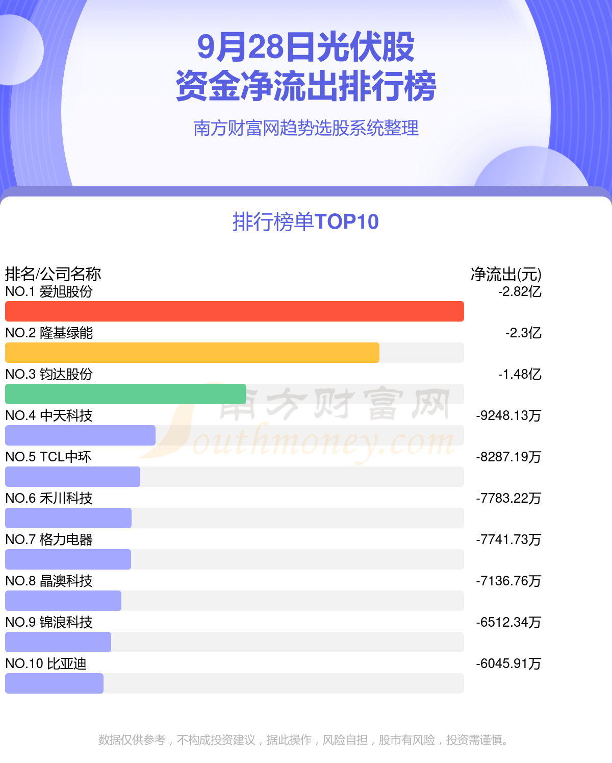 9月28日资金流向查询