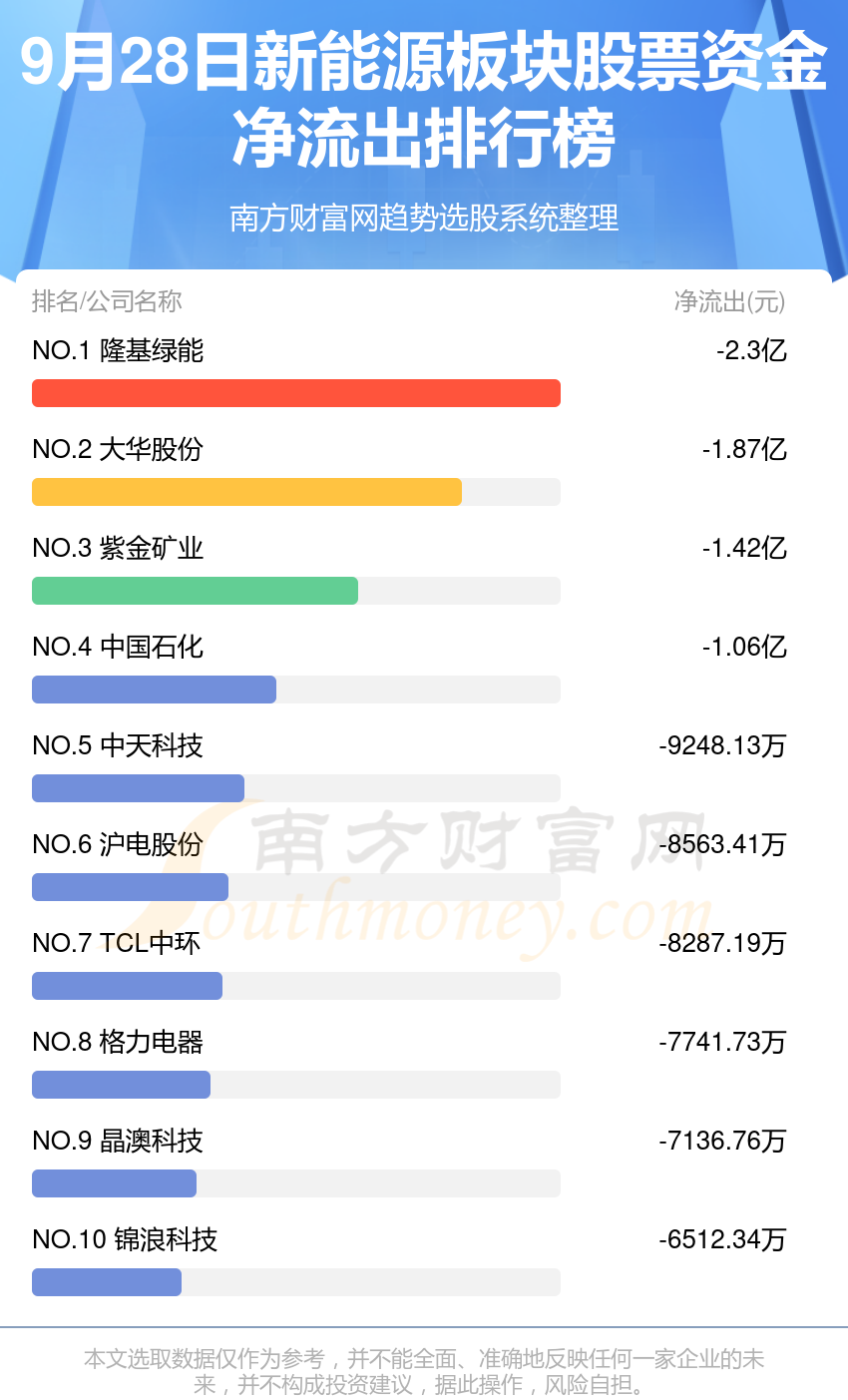 9月28日资金流向一览