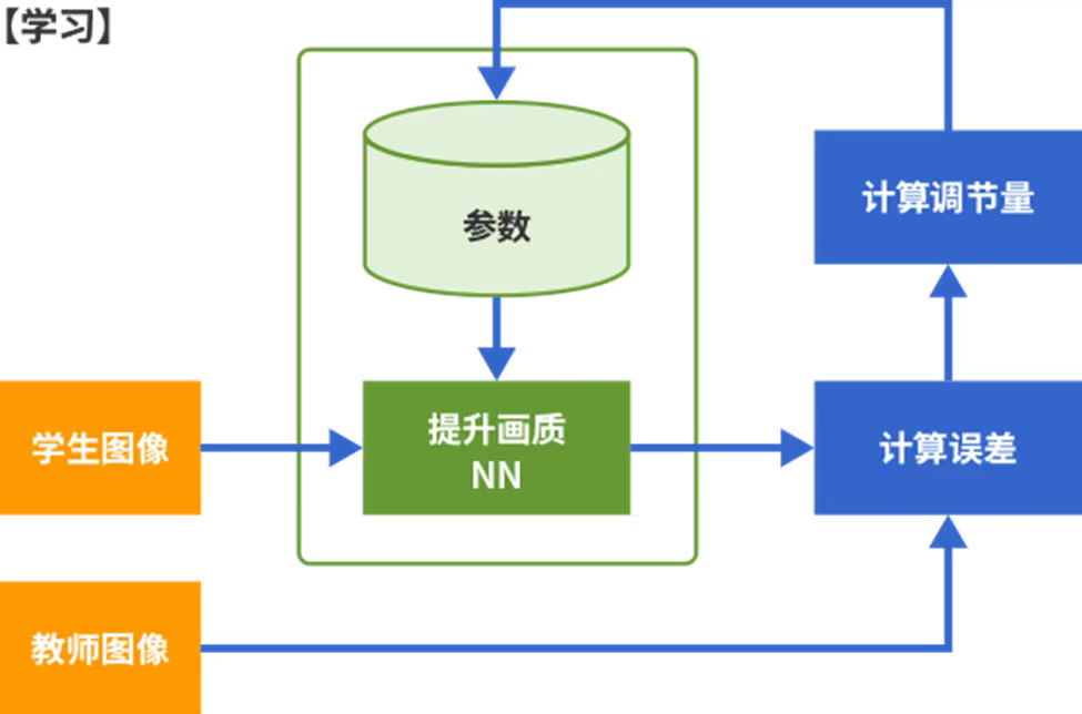 >佳能全新“黑科技” AI也能提升像素