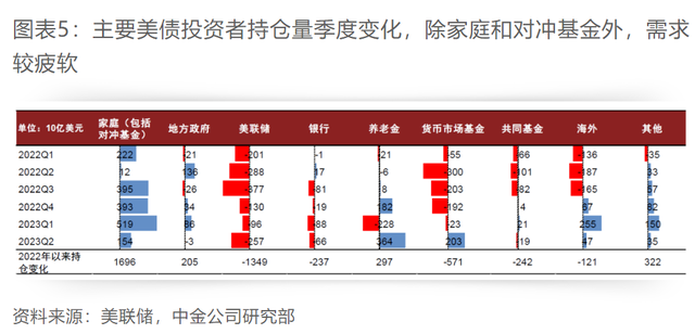 “全球资产定价之锚”的“黑天鹅”：活久见，如果有一天，美债标售流拍