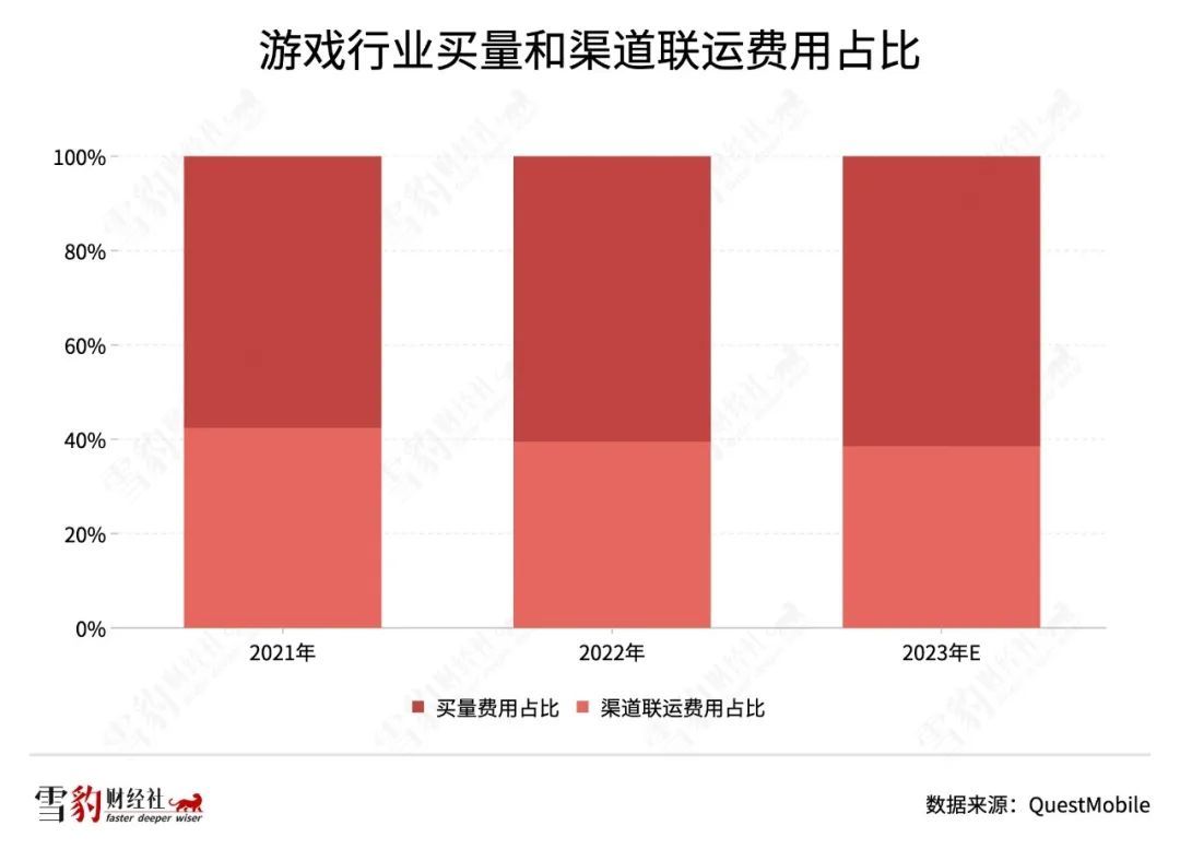 网易踢开“硬核联盟”