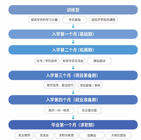 AI行业求职冰火“两重天”，谁在大厂“打螺丝”？