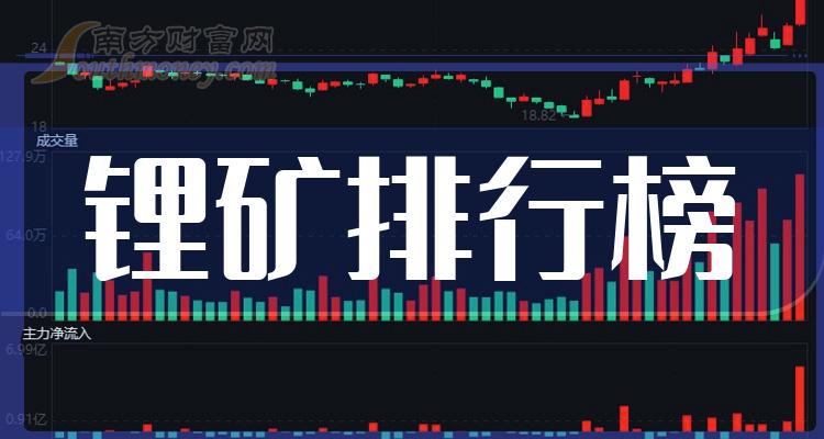 锂矿企业前十名_10月9日企业市值排行榜